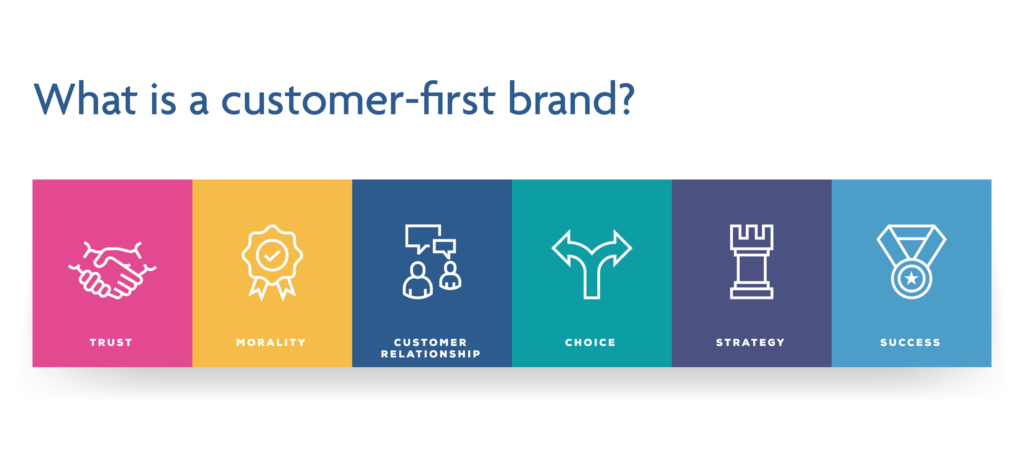 What is a customer first brand